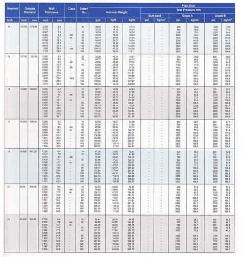 non destructive testing pipe wall thickness|astm pipe thickness chart.